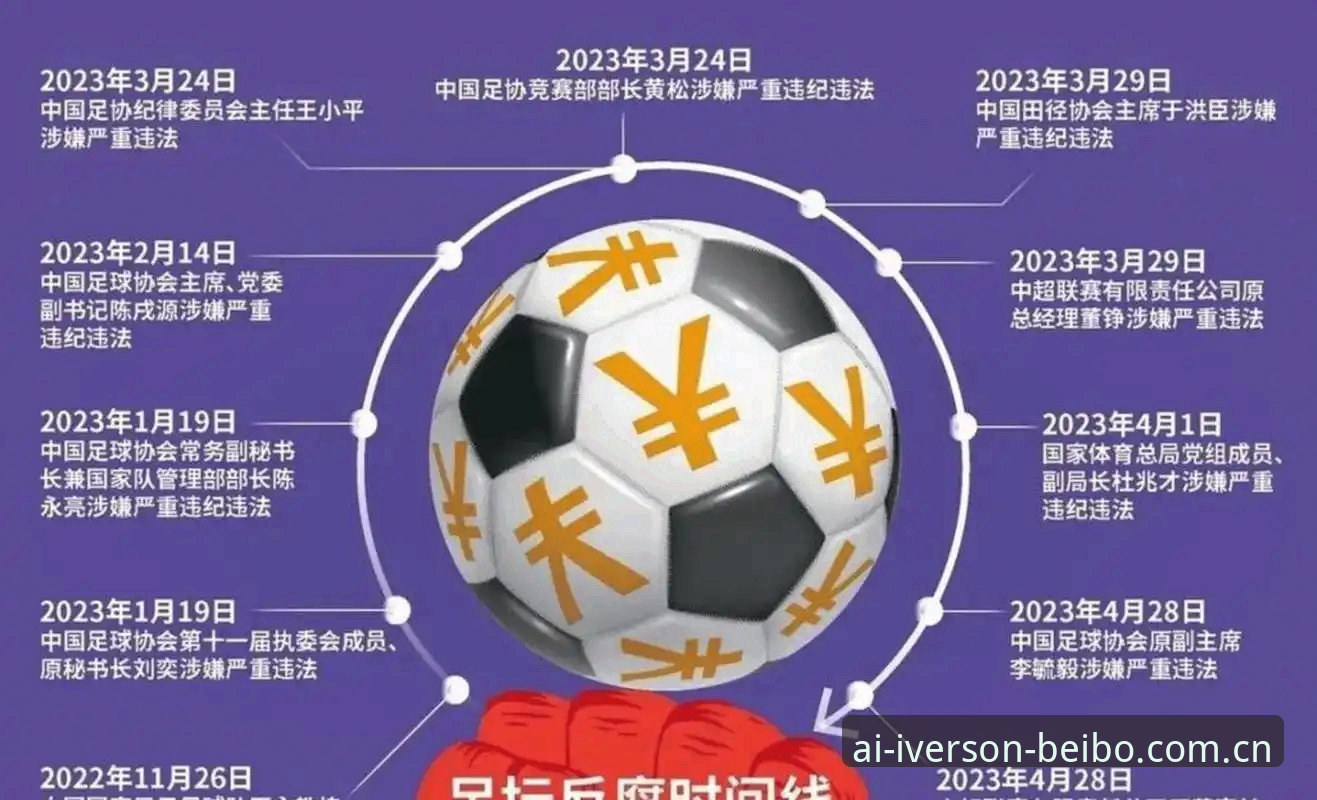 足球界反腐风暴再升级，如何正确理解第三批禁足名单背后的行业趋势？